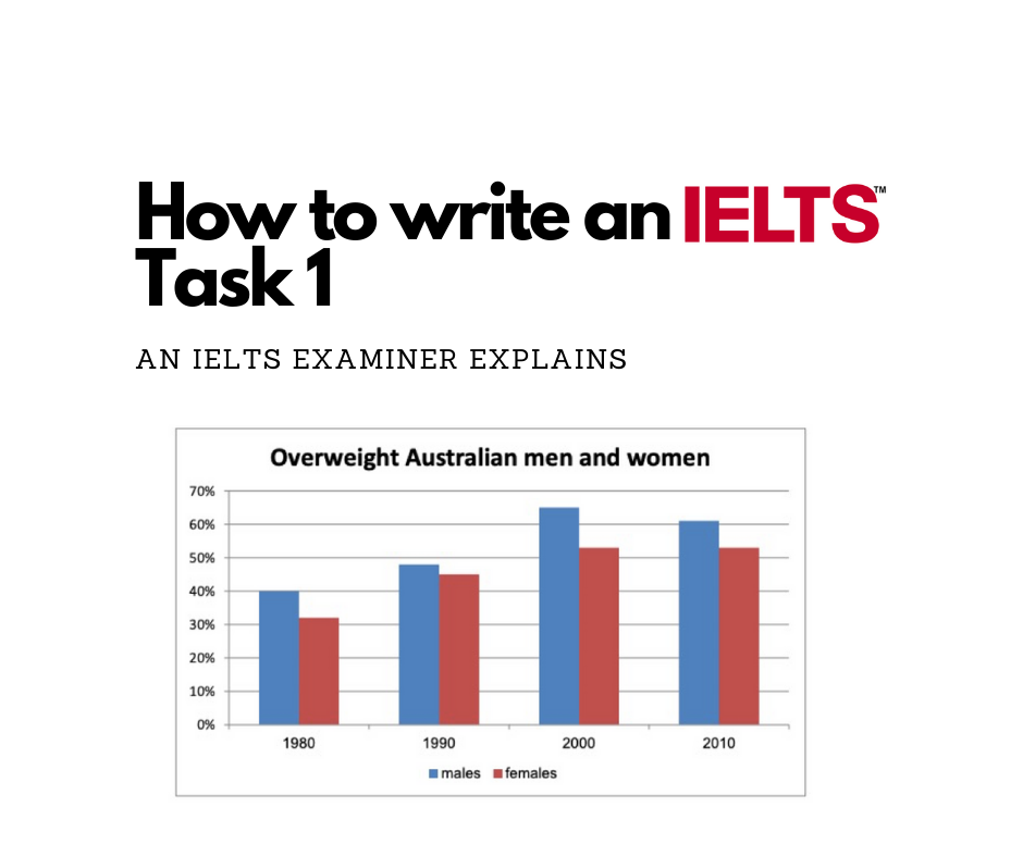 What Templates Can I Use In IELTS Writing Upmyielts