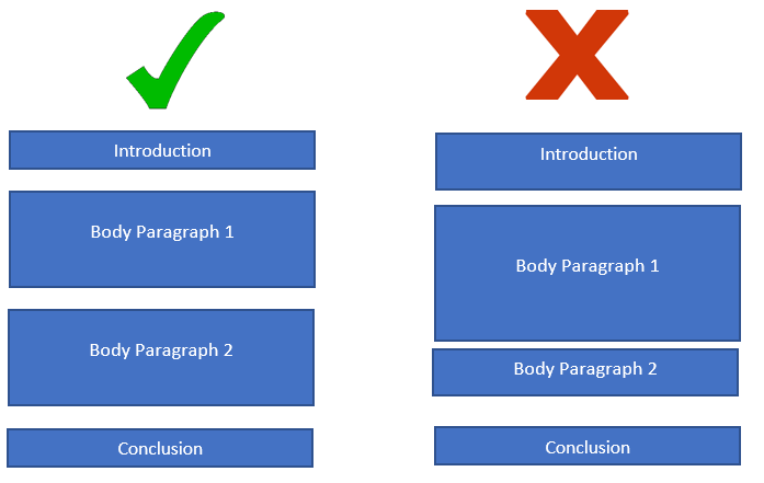 Task 2 paragraph structure